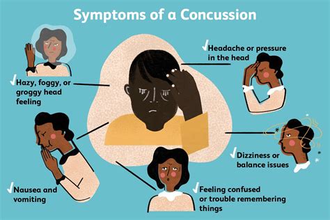 how to know if you have a concussion quiz